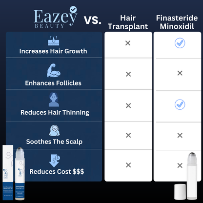Eazey Hair Growth Roll On Serum
